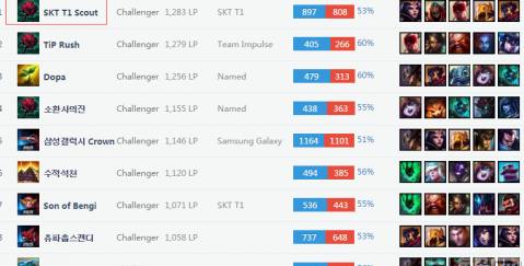 他作为球队 他作为球队